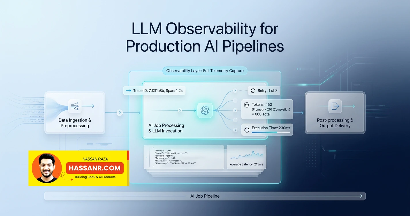 LLM Observability for Production AI Pipelines — Four Primitives Before the Dashboard